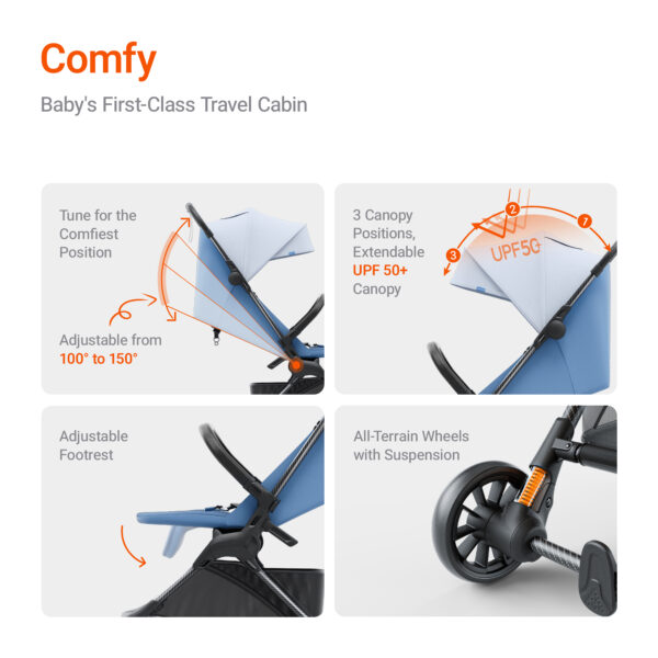 Mamazing Ultra Air X Stroller Blue - Image 5