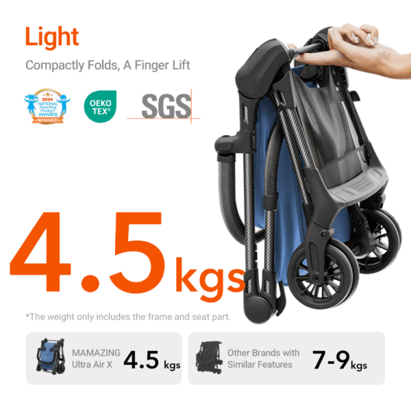 Mamazing Ultra Air X Stroller Blue - Image 3